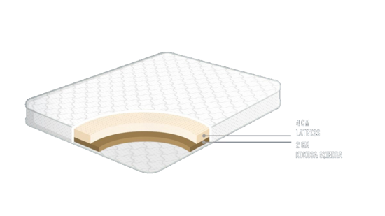 Latekoss virsmatracis
