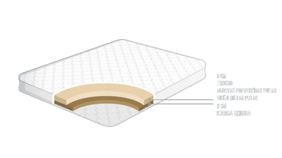 Soft Koko virsmatracis